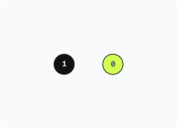 Classical bit — definite 0 or 1