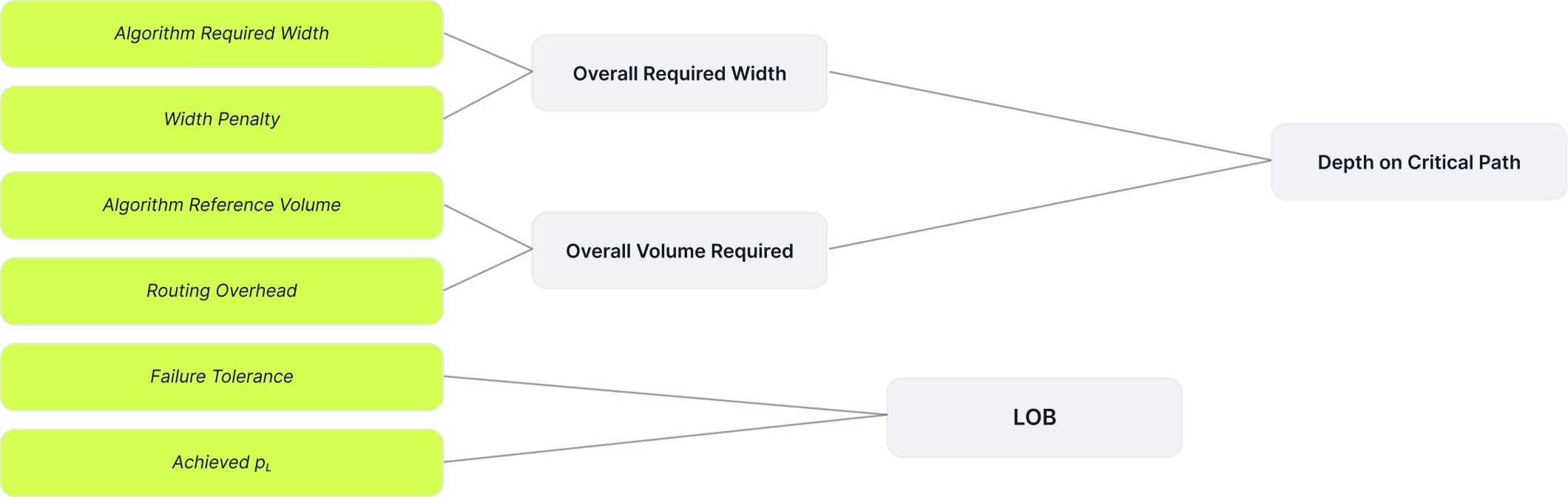 Demand-side mechanics of the Q-Day model.