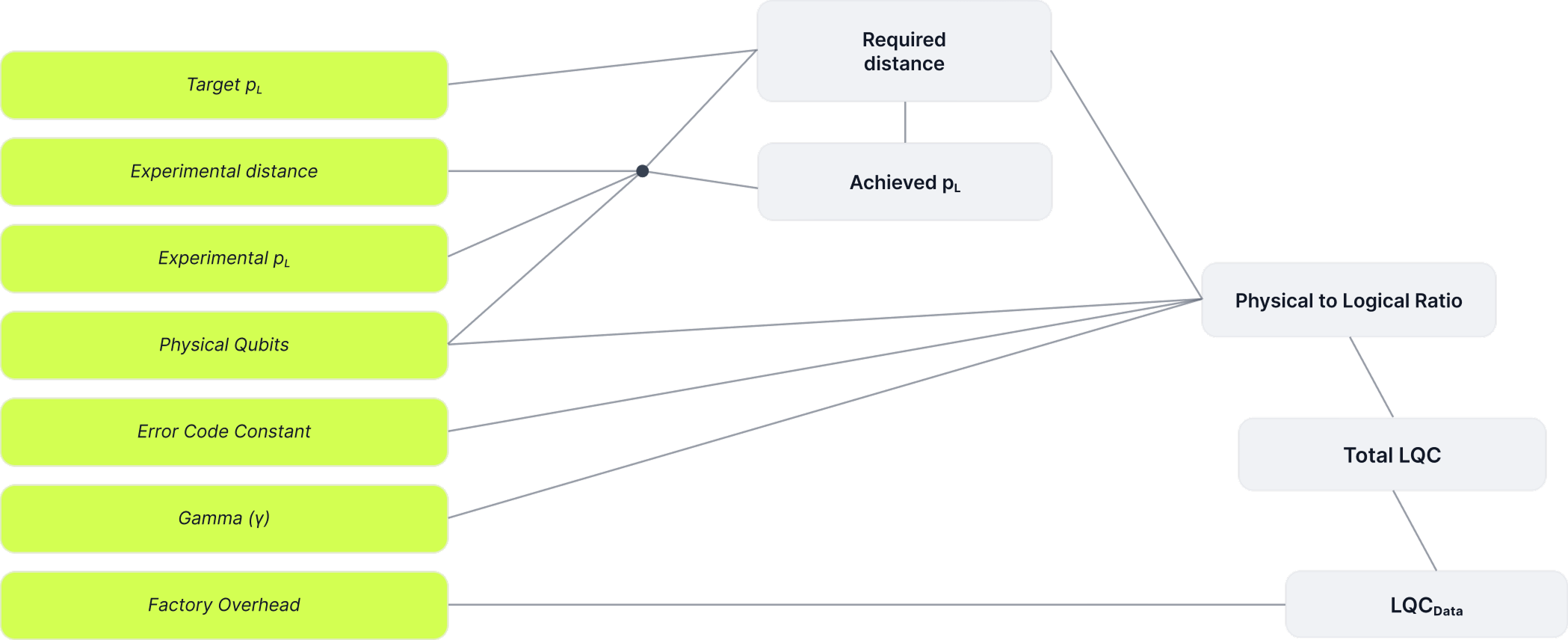 Supply-side mechanics of the Q-Day model.