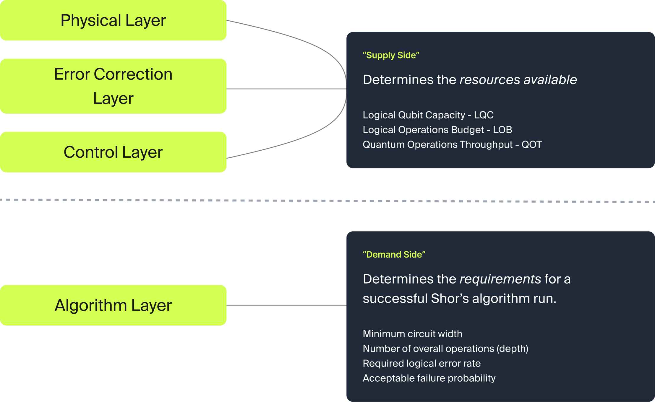 Overview of the Q-Day model framework.